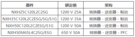 安森美半导体已推出的TMPIM板块 安森美半导体已推出的TMPIM板块