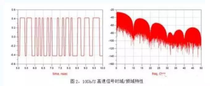 怎么样挑选高频高速板料 怎么样挑选高频高速板料