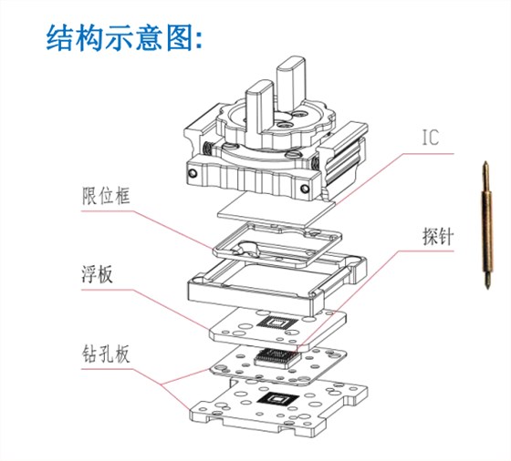 测试座(左图)是客户根据我们的socket布板图来layout PCB 测试座(左图)是客户根据我们的socket布板图来layout PCB