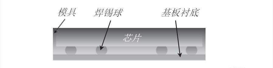 图2、芯片级封装CSP(chip scale packaging)的基本结构示例 图2、芯片级封装CSP(chip scale packaging)的基本结构示例