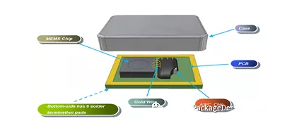 MEMS(微型机电系统),MEMS芯片,ASIC芯片,PCB基板 MEMS(微型机电系统),MEMS芯片,ASIC芯片,PCB基板