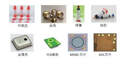 MEMS麦克风封装物料主要包括MEMS芯片,ASIC芯片,PCB基板 MEMS麦克风封装物料主要包括MEMS芯片,ASIC芯片,PCB基板
