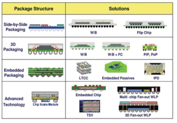 图2. 为游戏机CPU设计的倒装芯片BGA。 图2. 为游戏机CPU设计的倒装芯片BGA。