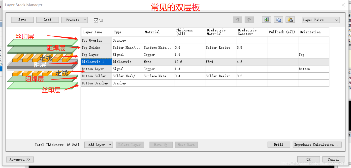 常见的双面电路板 常见的双面电路板