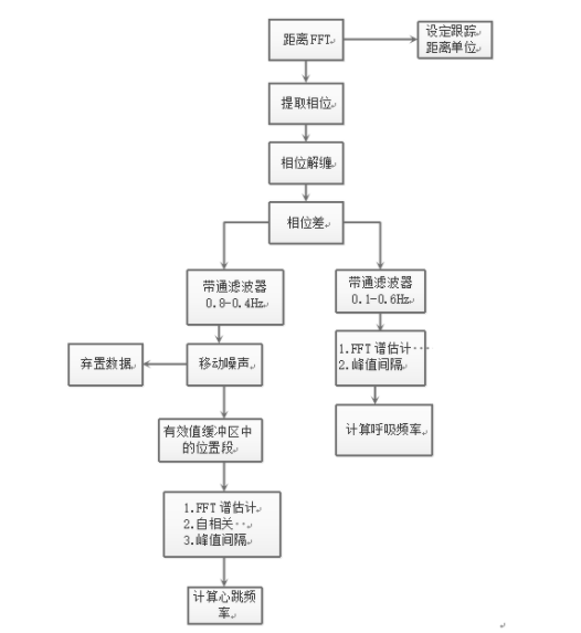 5e5924522afcaa865e24e3ed35dcf48b.png 心跳测试图.png