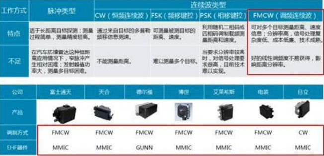 脉冲体制以及连续波体制 脉冲体制以及连续波体制