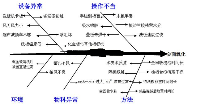 沉金板氧化鱼骨图 沉金板氧化鱼骨图