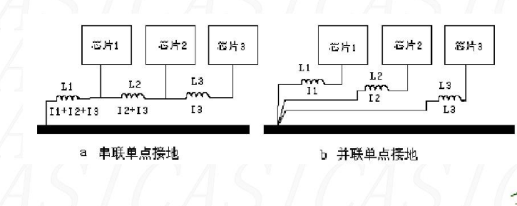 单点接地 单点接地