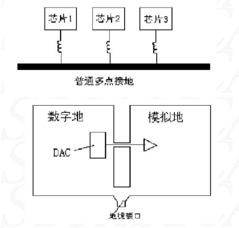 混合接地 混合接地
