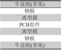 压合排版顺序 压合排版顺序