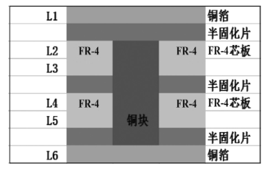 多层板结构内埋嵌铜块 多层板结构内埋嵌铜块
