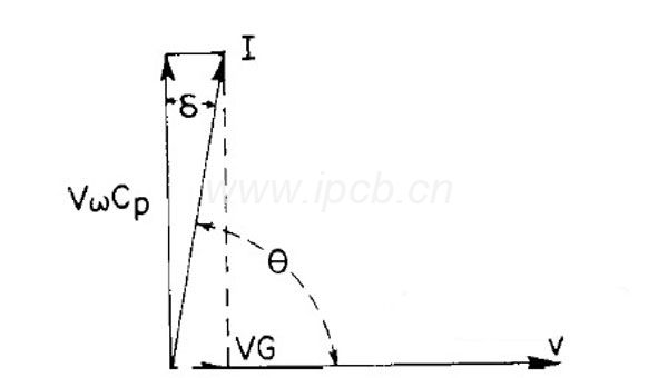 高频PCB板介电常数 高频PCB板介电常数