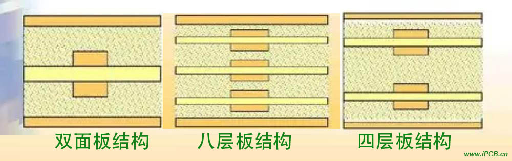PCB的结构