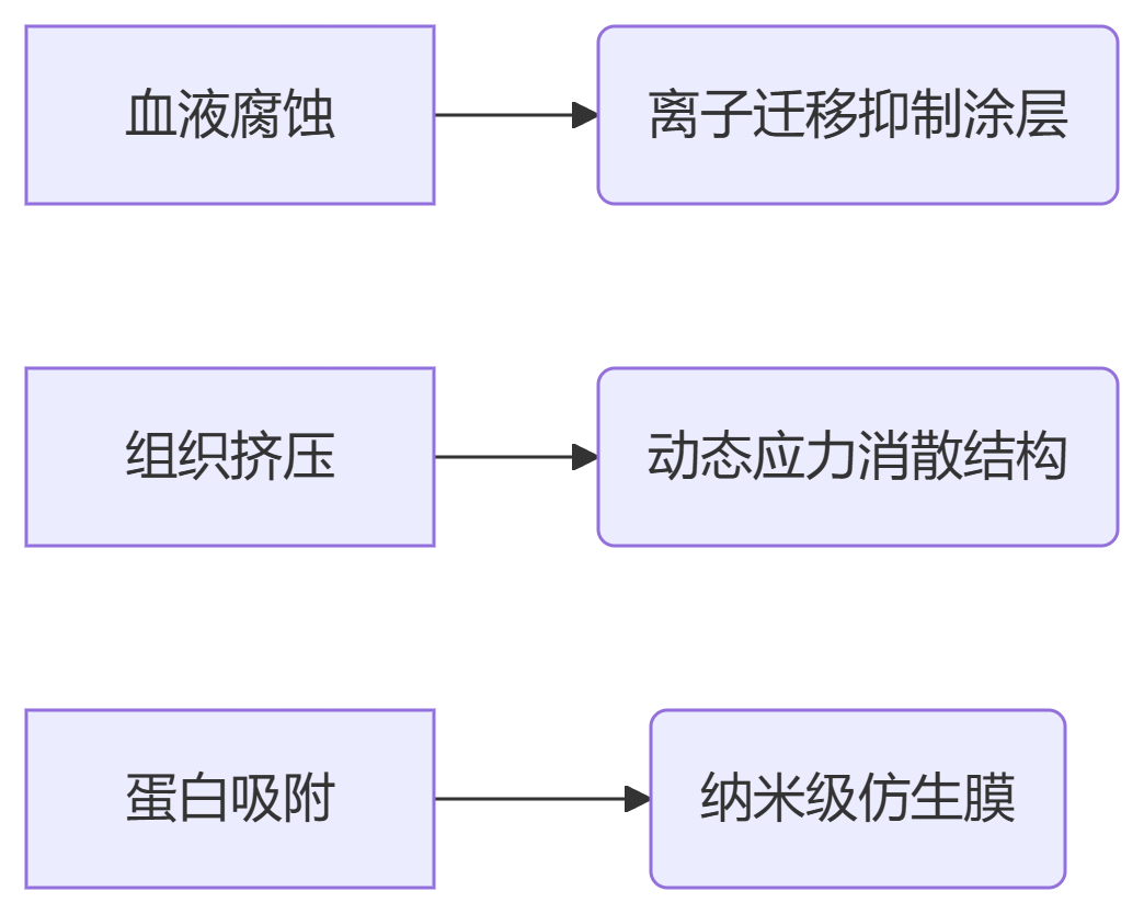 电子 - 体液共存协议 电子 - 体液共存协议